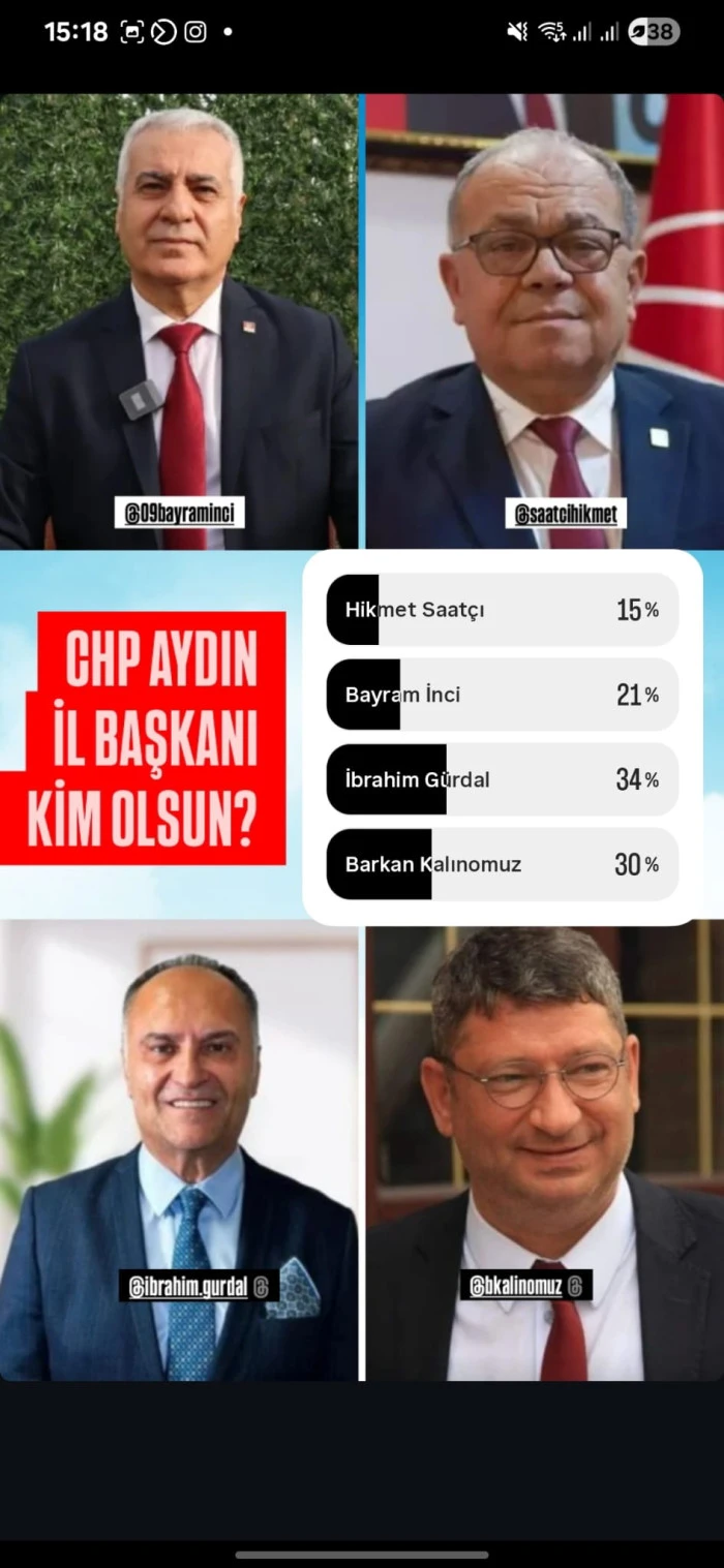 CHP Aydın'da Anketler Gündemi Belirledi: İbrahim Gürdal Zirvede